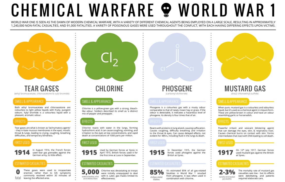 chemicalwarfare.jpg